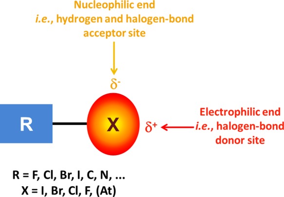 Figure 21