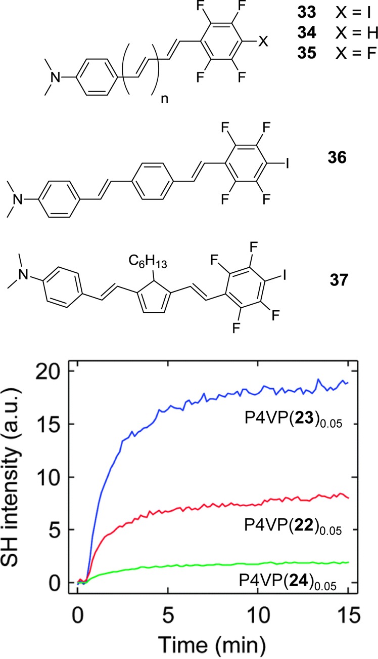 Figure 149