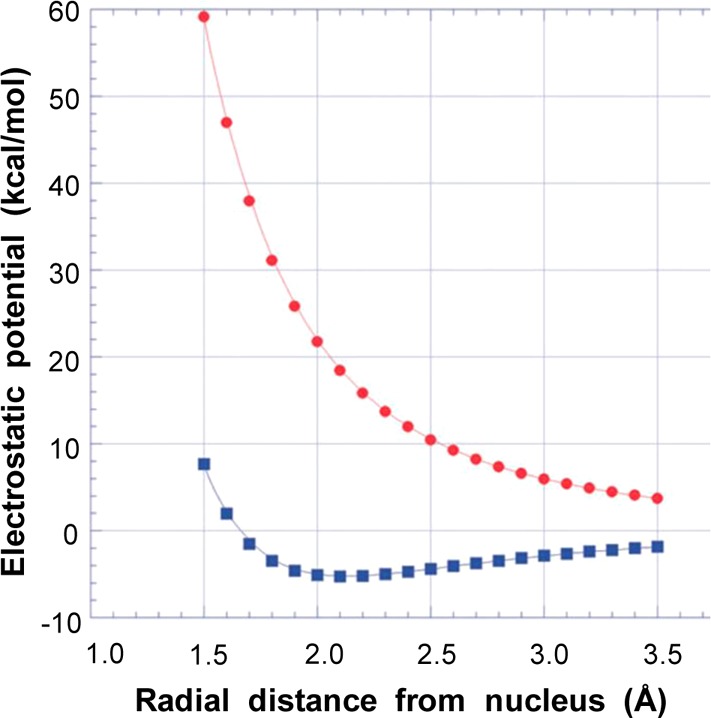 Figure 25