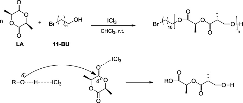 Figure 122