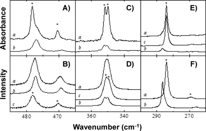 Figure 44