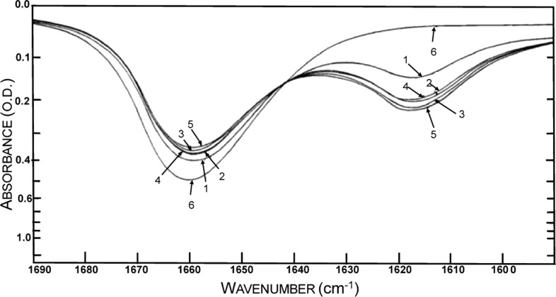 Figure 41