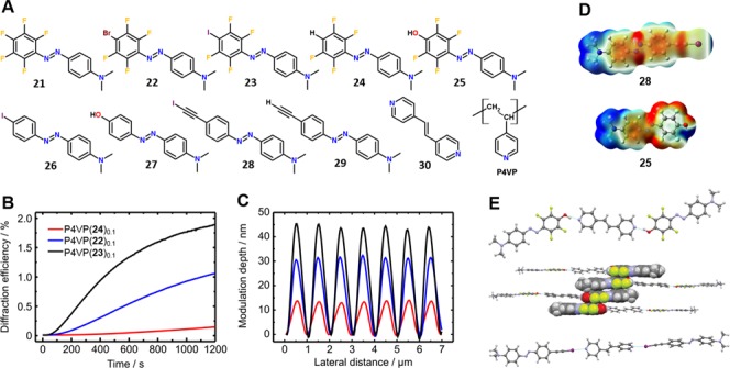 Figure 144
