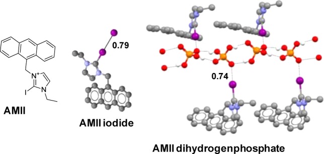 Figure 69