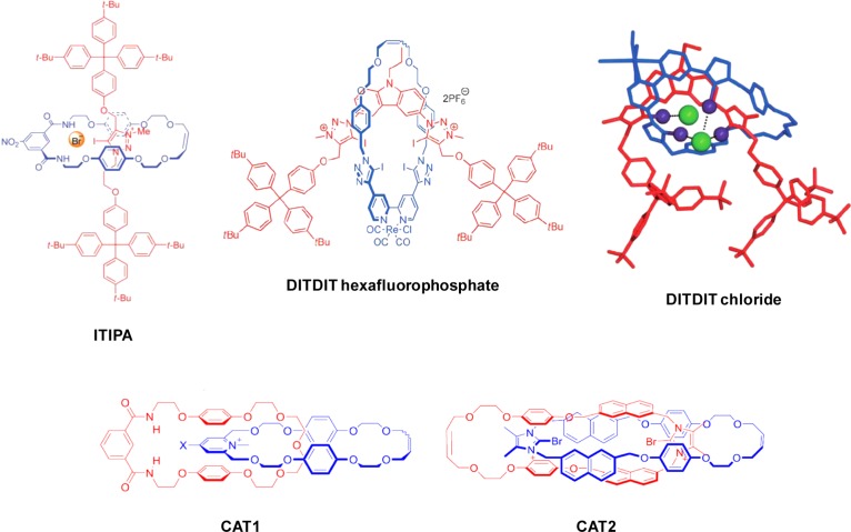 Figure 70