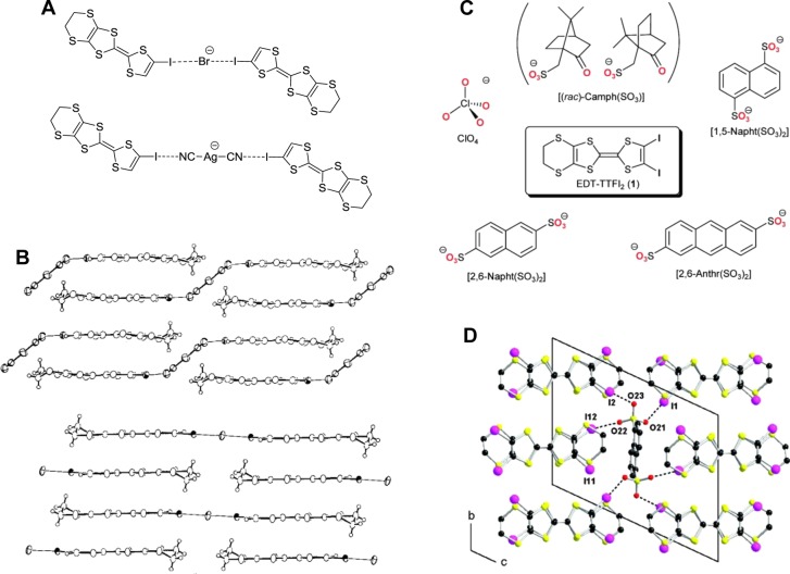 Figure 150