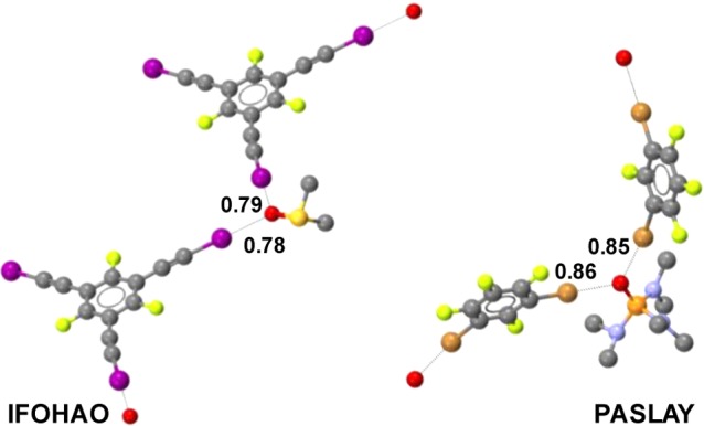 Figure 59