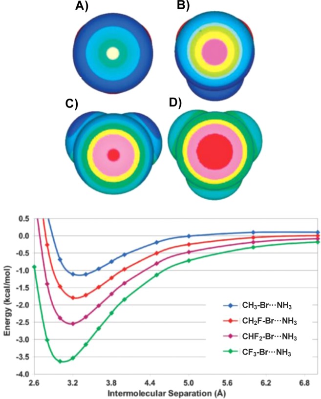 Figure 34