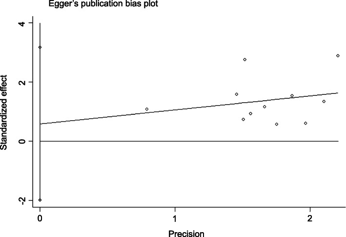 Fig. 10