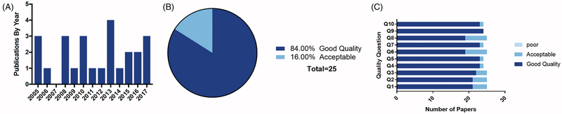 Figure 3: