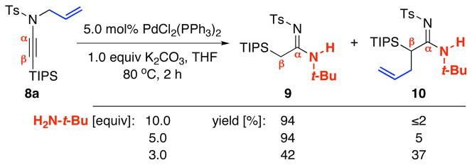 Scheme 2