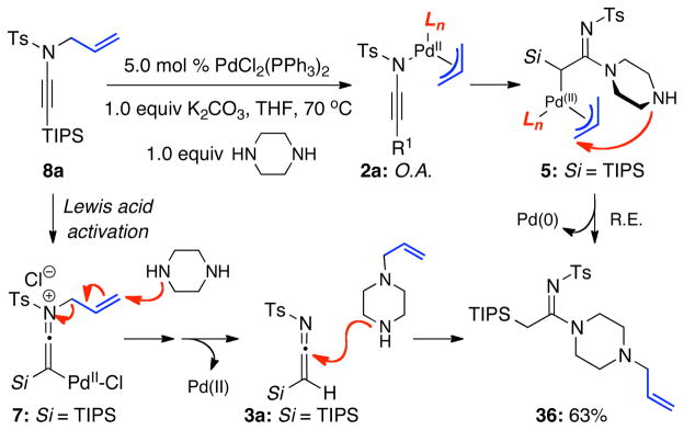 Scheme 3