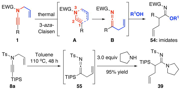 Scheme 5