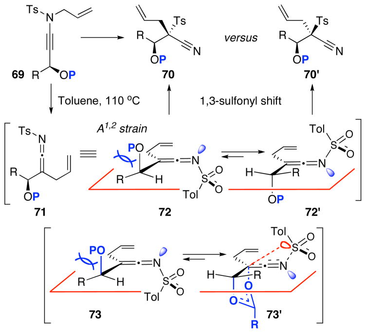 Scheme 7