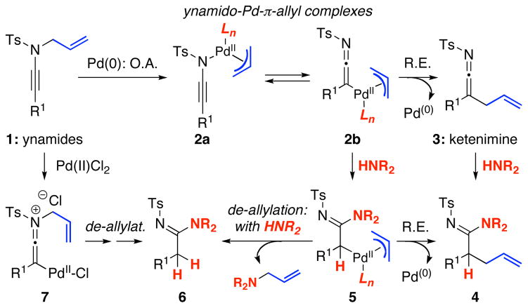 Scheme 1