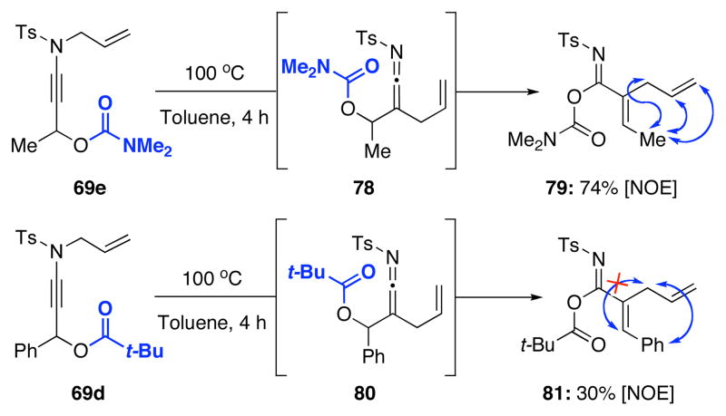 Scheme 8