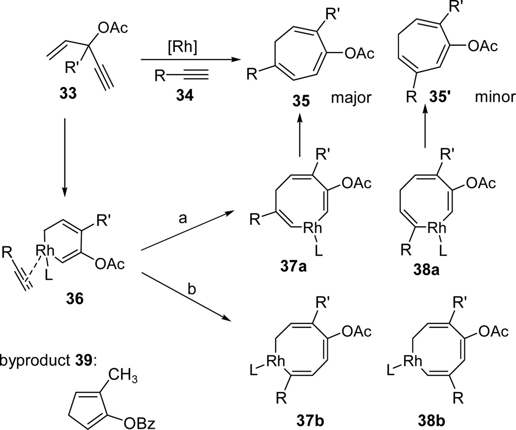 Scheme 5