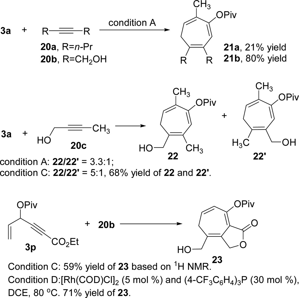 Scheme 3