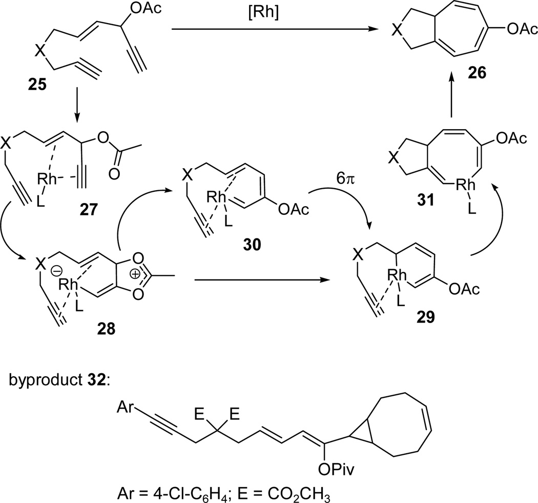 Scheme 4