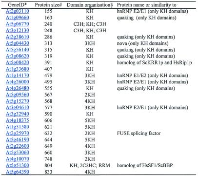 graphic file with name gkf161t02.jpg