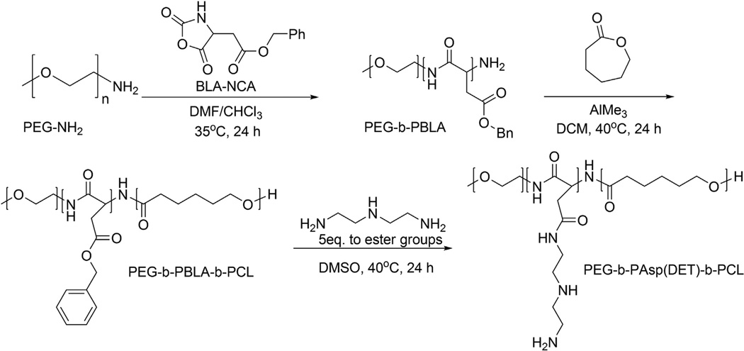 Scheme 1