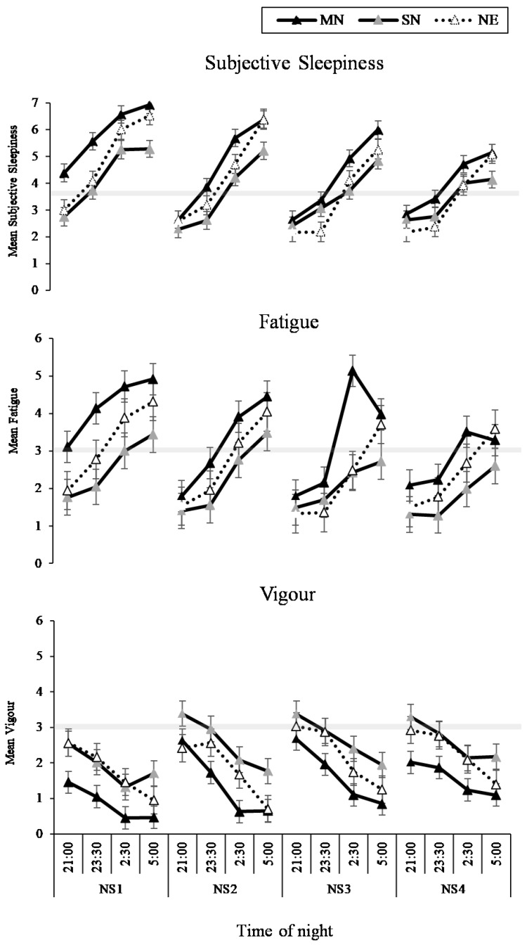 Figure 9