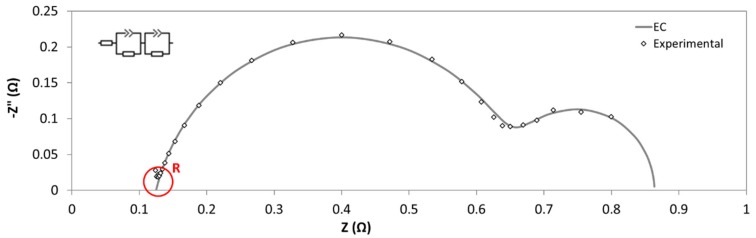 Figure 13