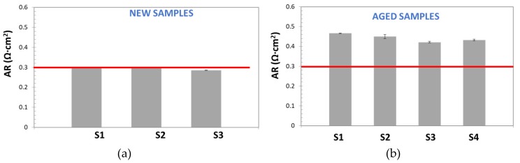 Figure 16