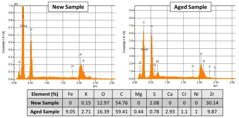 Figure 9