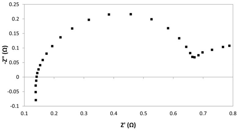 Figure 11