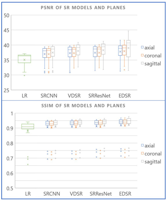 Figure 10