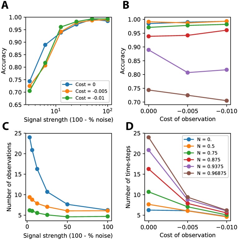 Fig 10