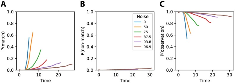 Fig 8