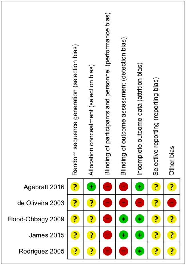 Figure 5