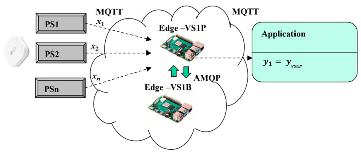 Figure 5