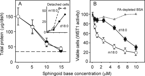 FIGURE 9.