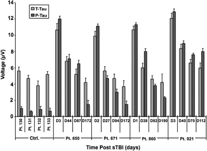 FIG. 8.