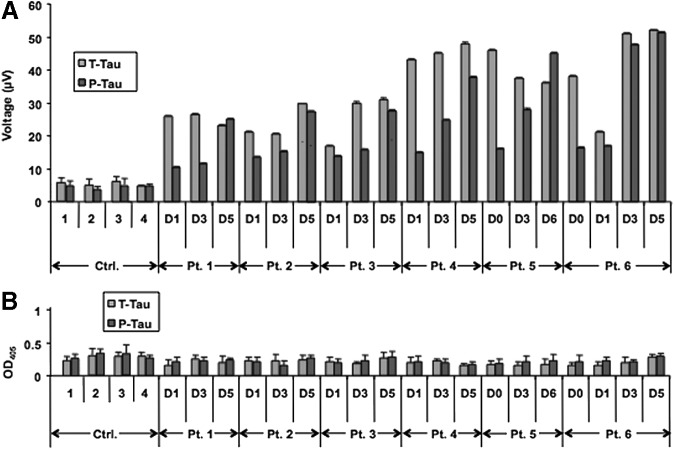 FIG. 7.