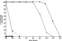 <b>FIG. 3.</b>