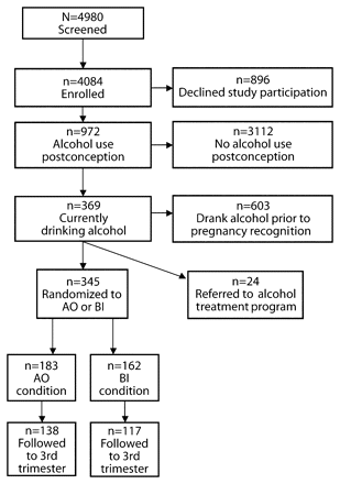 FIGURE 1—