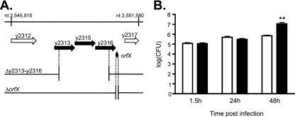 FIG. 4.