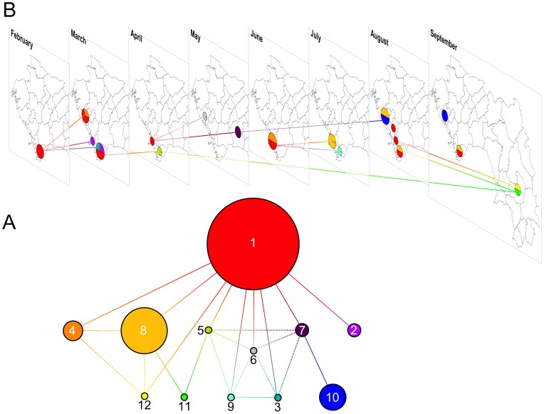 Figure 4