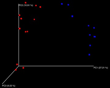 Fig. 3