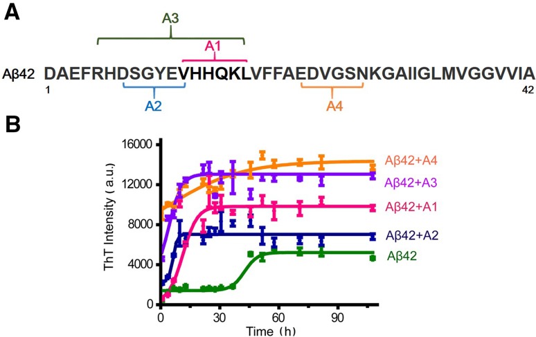 Fig. 1