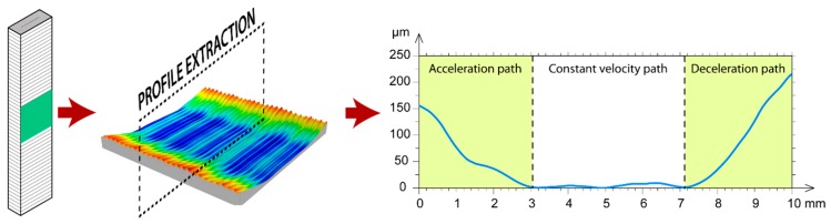 Figure 8