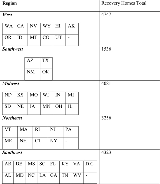 graphic file with name nihms-1588719-t0001.jpg