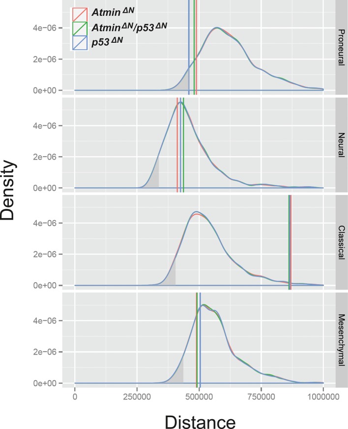 Figure 3—figure supplement 1.