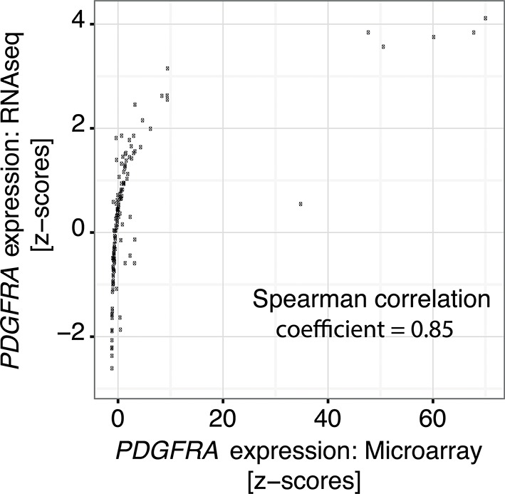 Figure 6—figure supplement 2.