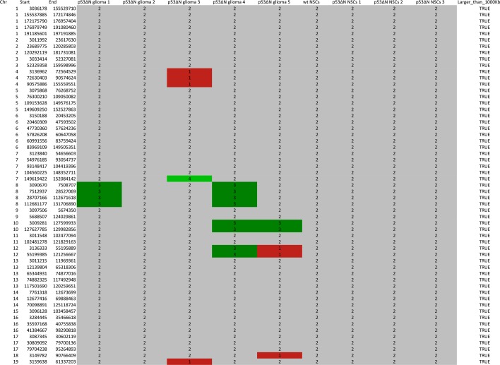 Figure 1—figure supplement 4.