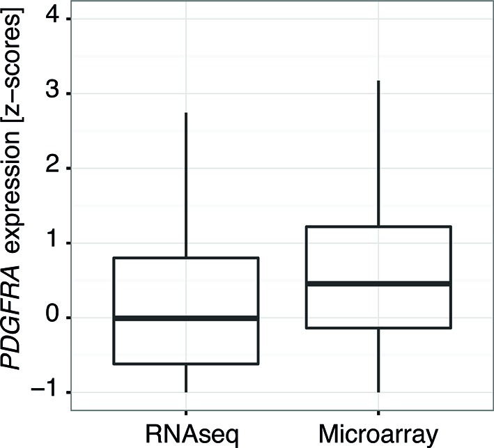 Figure 6—figure supplement 3.